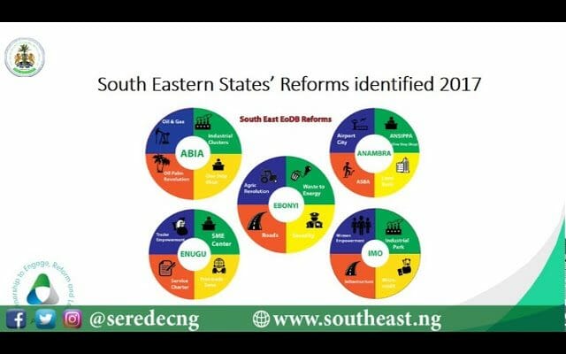 The Ease of Doing Business Landscape In The South East – Dr. Mark Abani